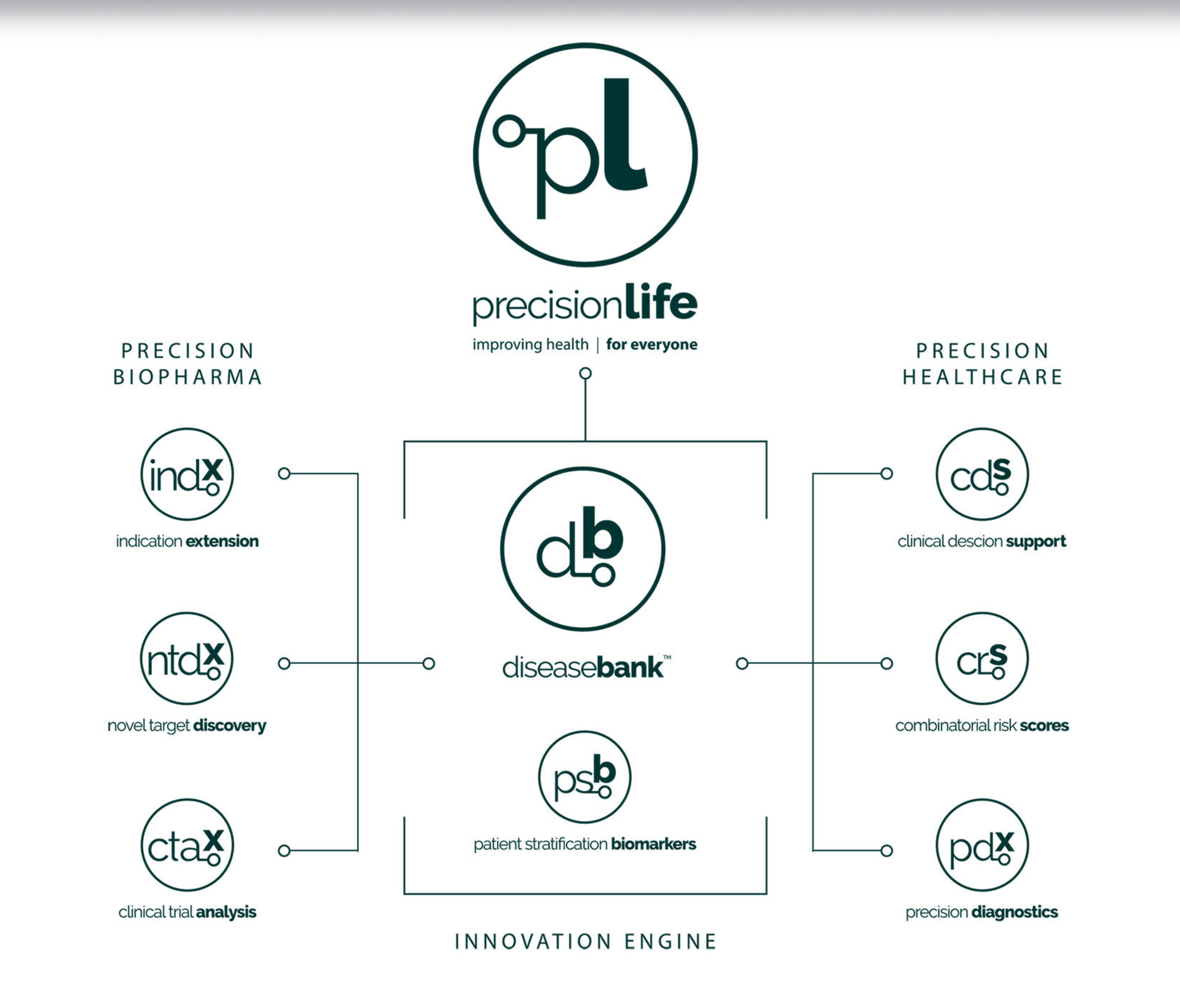 PrecisionLife image 2