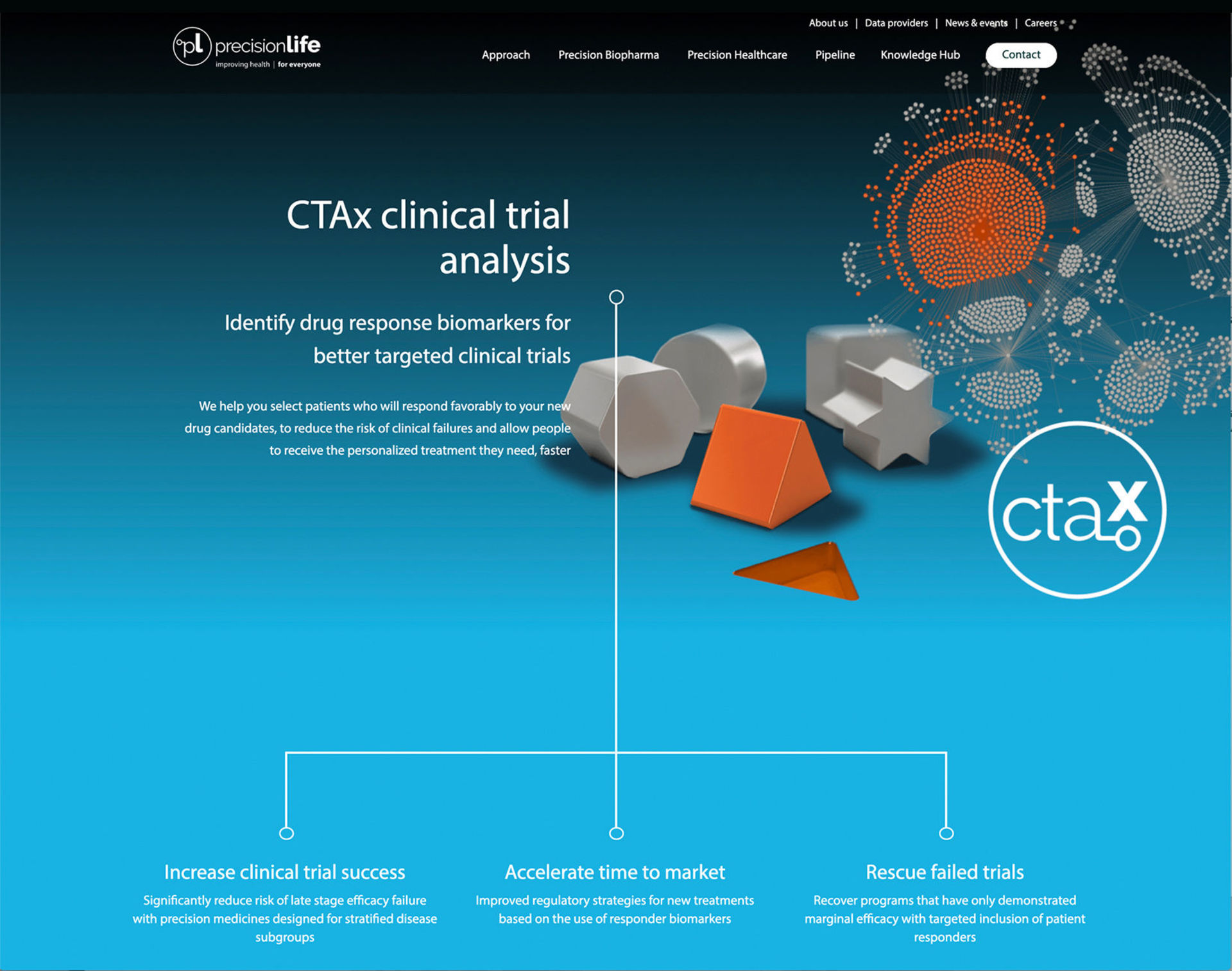 PrecisionLife image 3